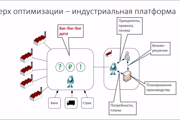 Как зайти на кракен через айфон