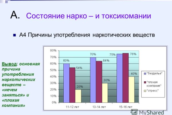 Ссылка на кракен 11