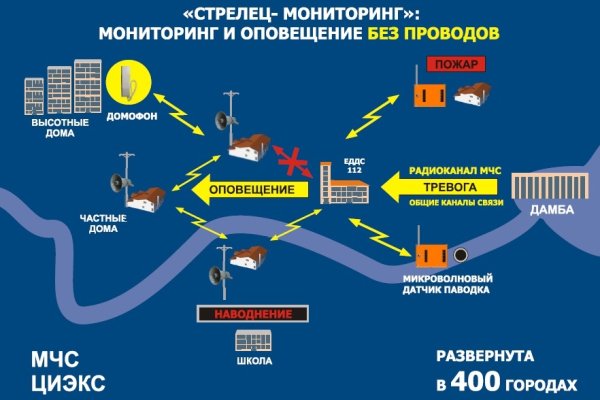 Кракен вход kr2web in