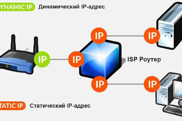 Кракен маркетплейс про